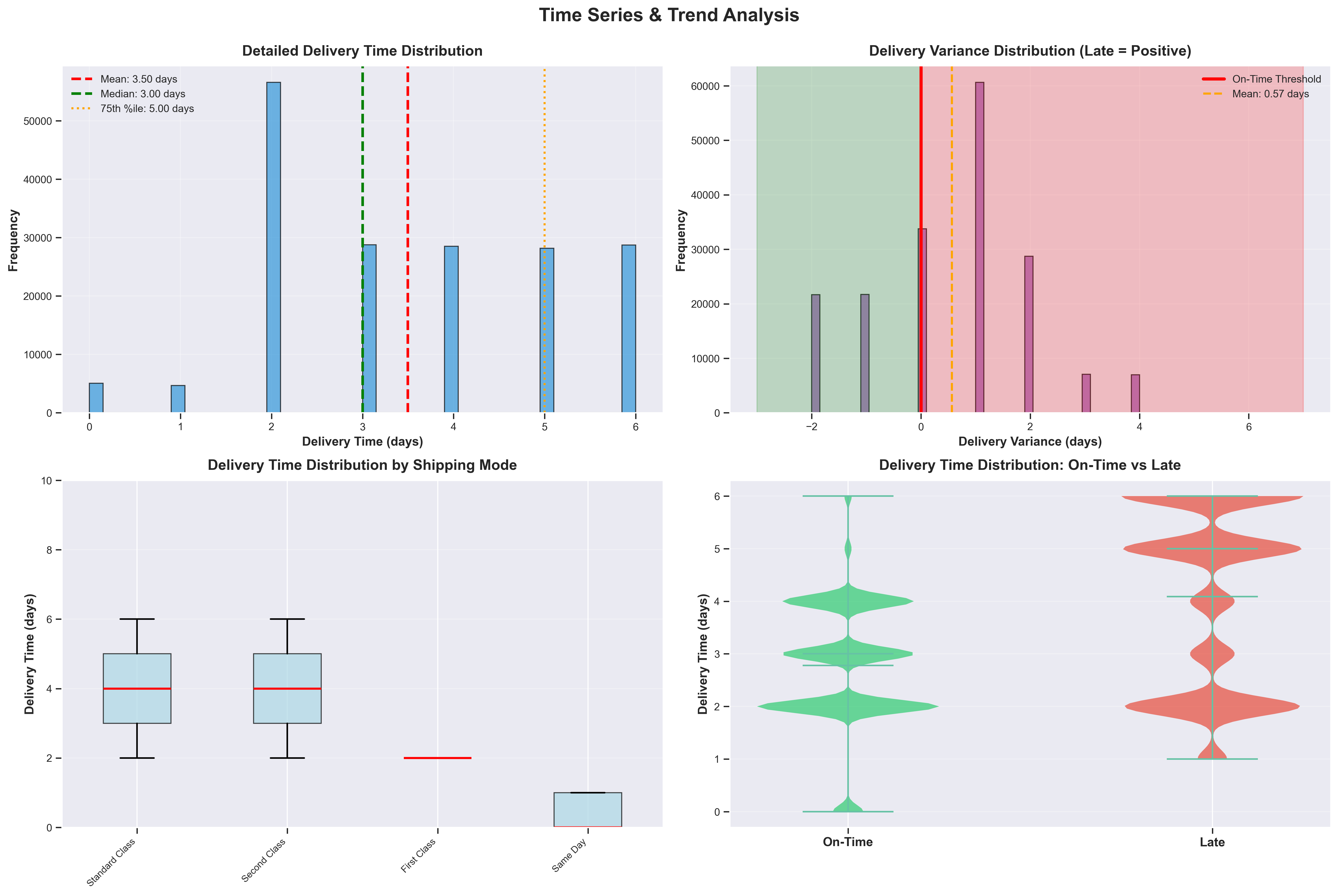 Time Series Analysis